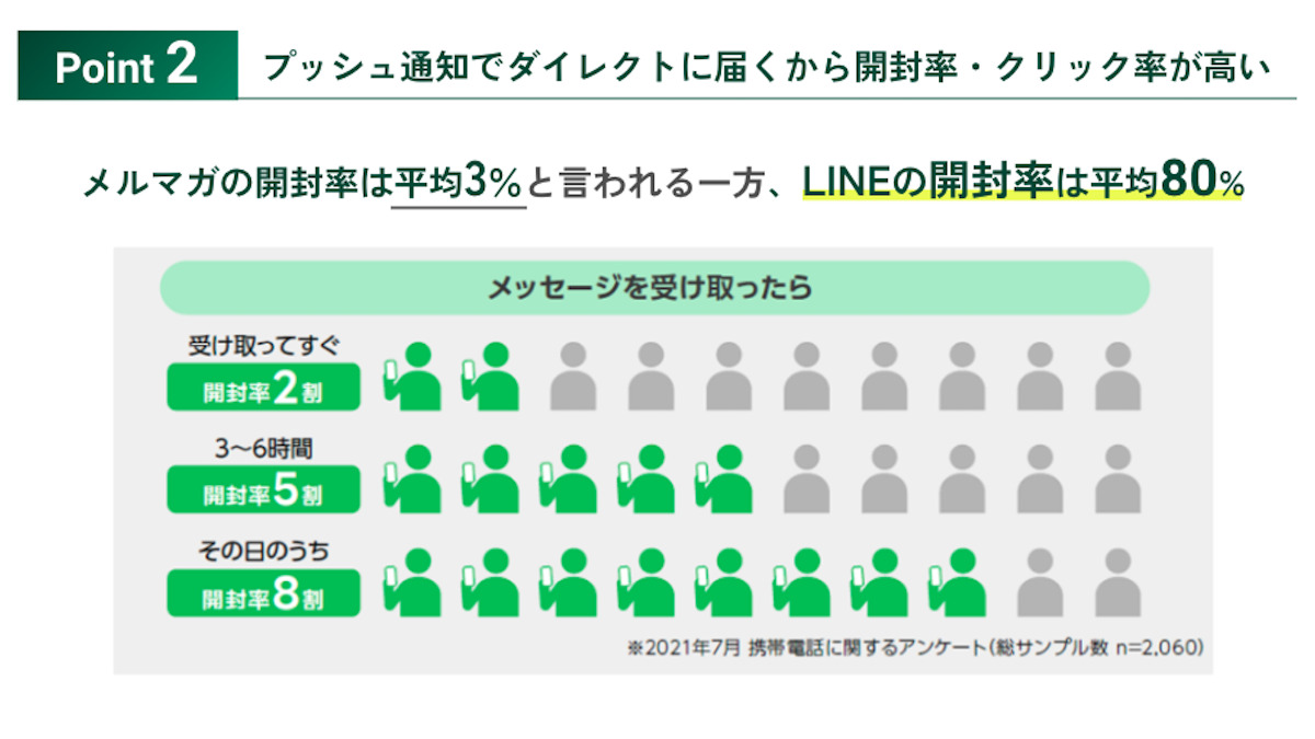 LINE 開封率