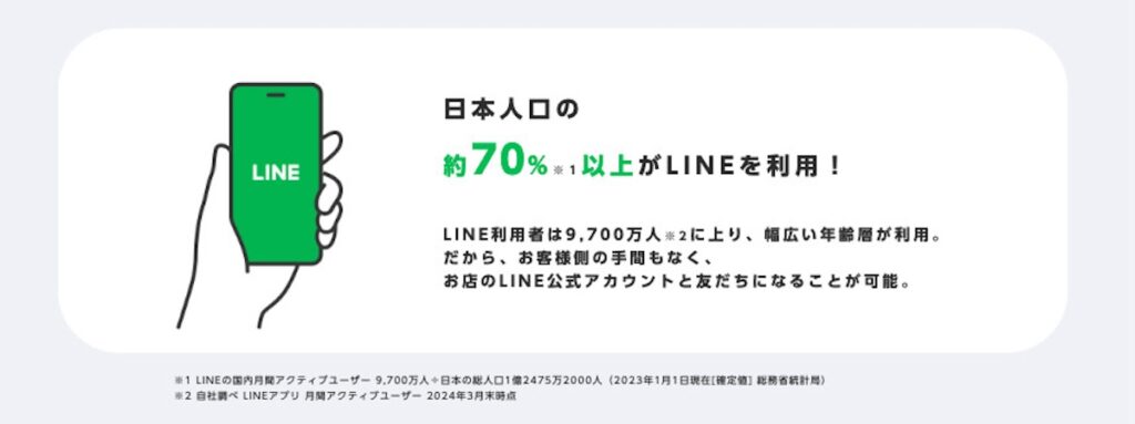 LINE利用者数